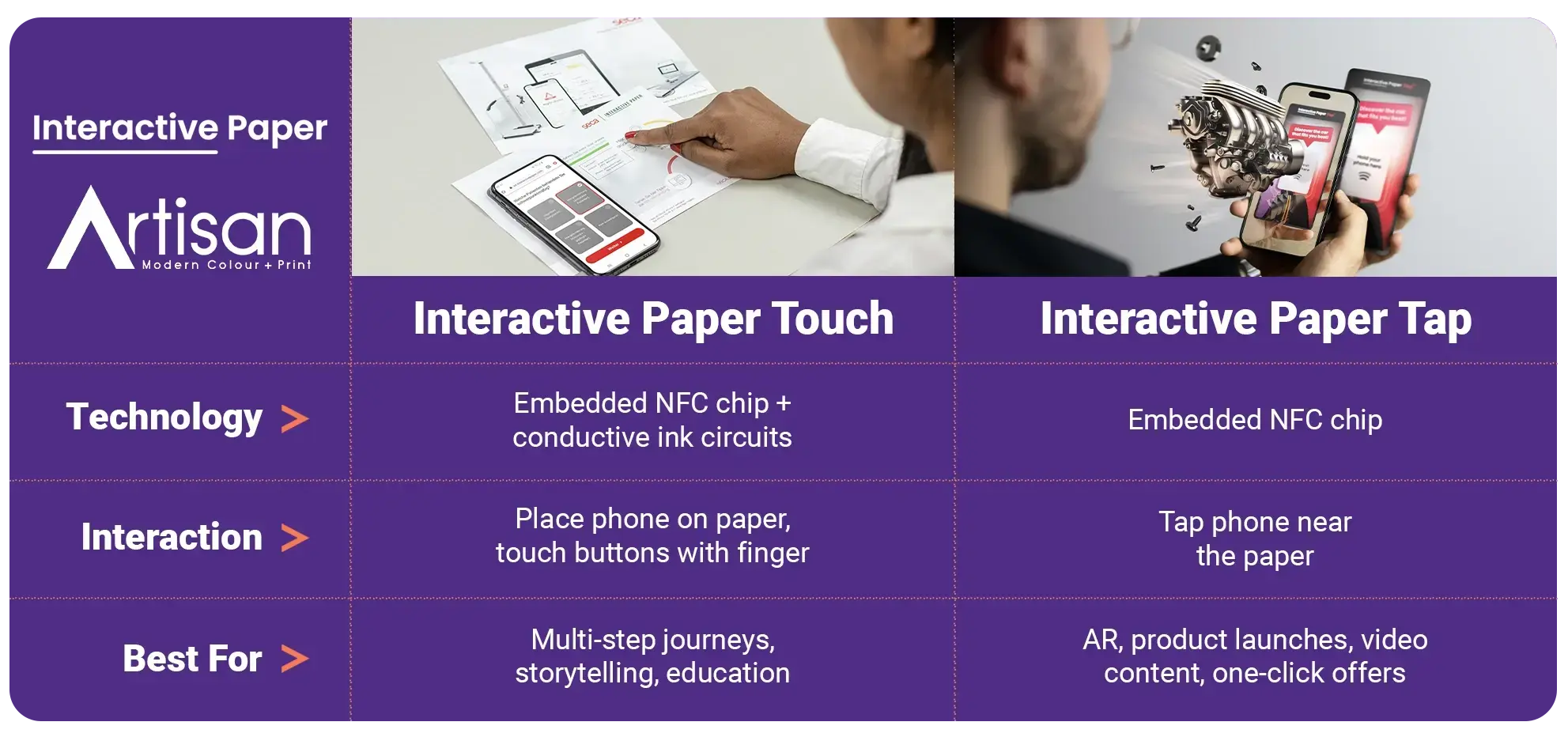 Info Graphic of 2 Different Types of Interactive Paper